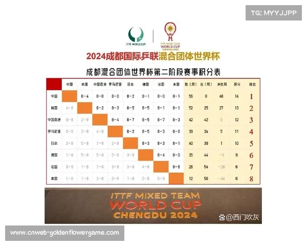 混团世界杯积分分配按个人胜场，创新规则