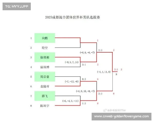 混团世界杯新赛制分析：阵容厚度成夺冠关键